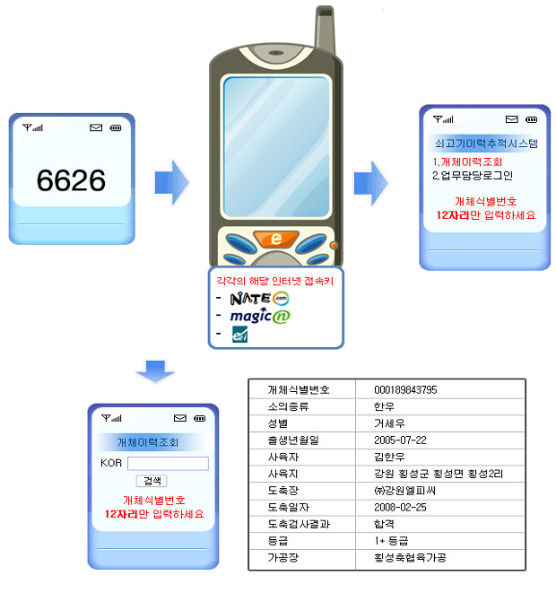 휴대폰 이력 확인 방법 예