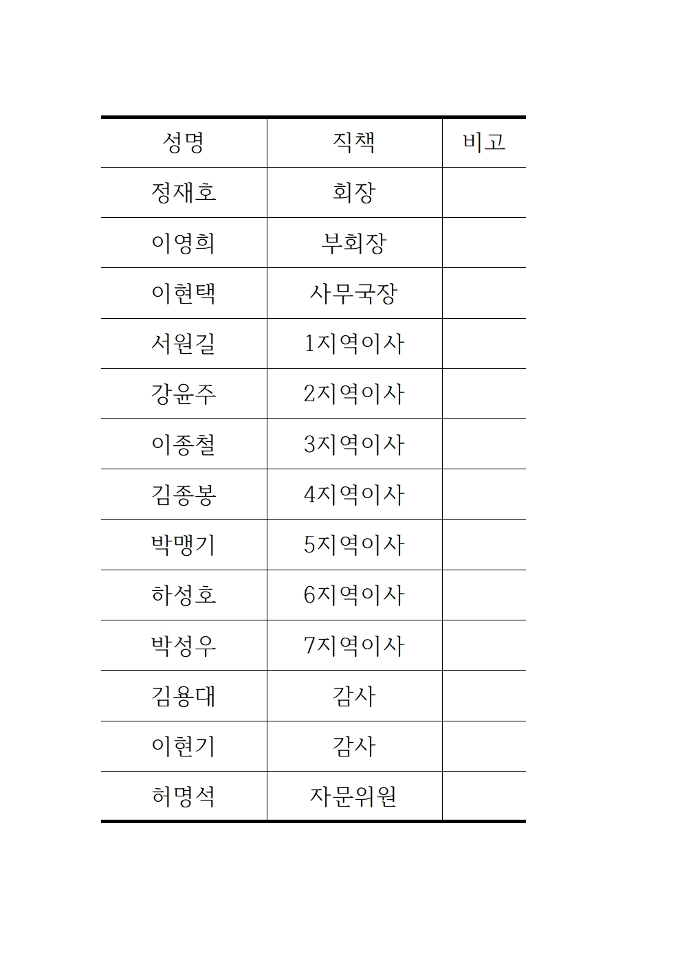 임원명단